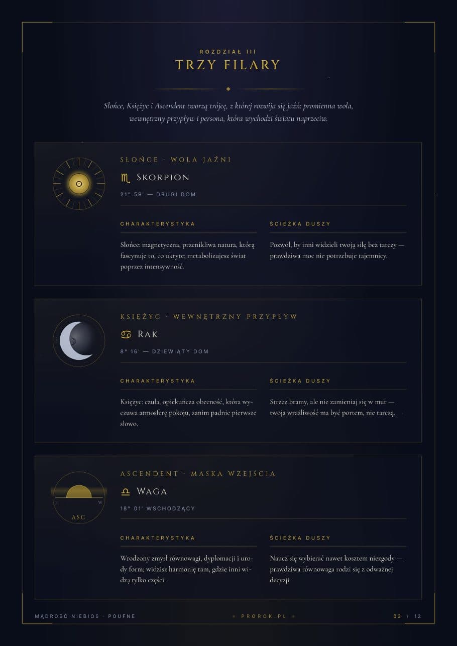 Strona raportu astrologicznego PDF — Wielka Trójka: Słońce, Księżyc i Ascendent